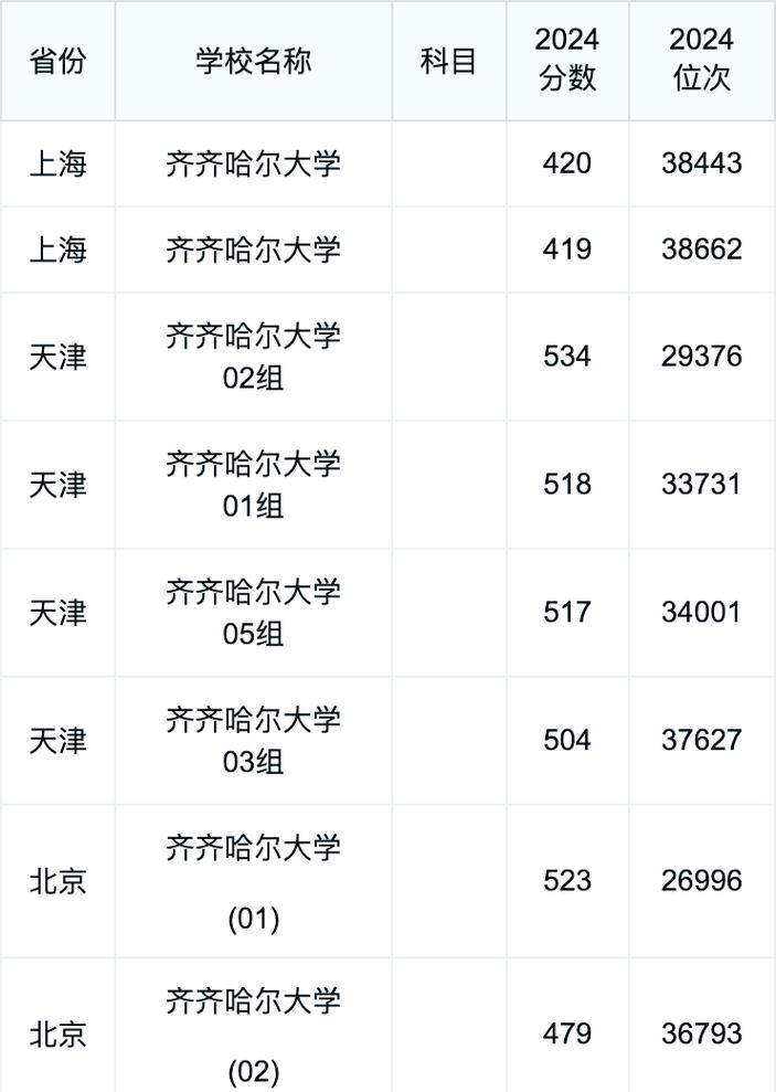 齐齐哈尔大学2024录取分数线_齐齐哈尔大学录取分数线_齐齐哈尔大学2024本科招生计划