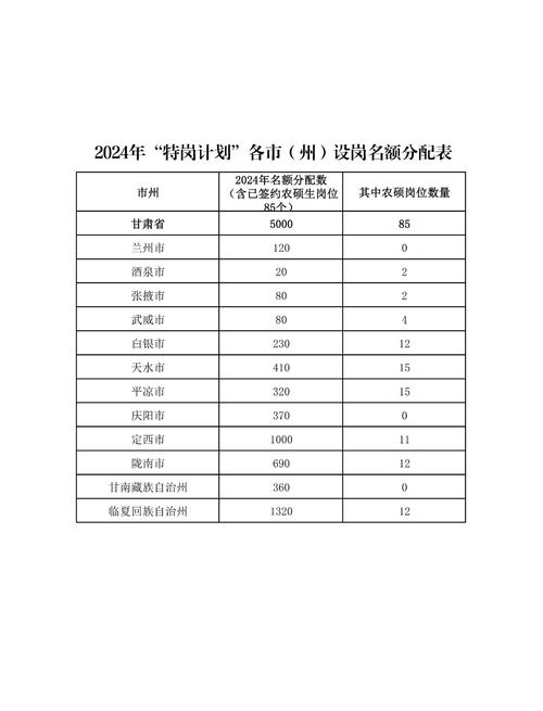 甘肃特岗教师报名时间_山西特岗教师报名入口_2024甘肃特岗教师招聘