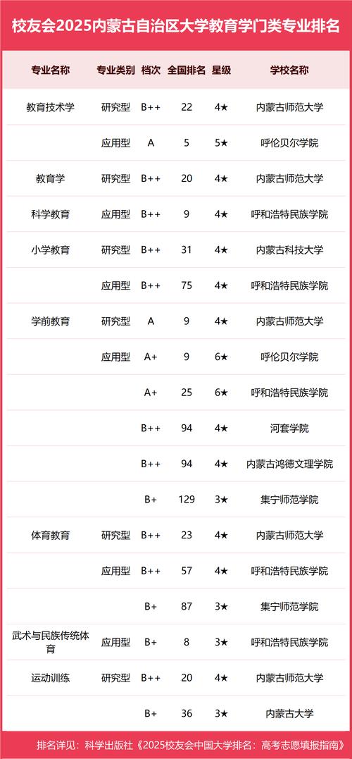 内蒙古科技大学专业设置_内蒙古人事考试和培训网_内蒙古大学排名