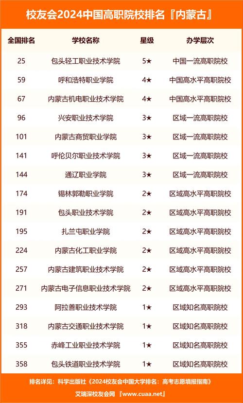内蒙古大学排名_内蒙古科技大学专业设置_内蒙古人事考试和培训网