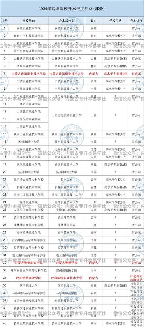 内蒙古大学排名_内蒙古人事考试和培训网_内蒙古科技大学专业设置