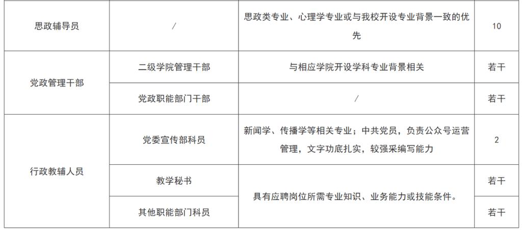 南京传媒学院辅导员职位要求_中国传媒大学南广学院教务网_南京传媒学院辅导员招聘