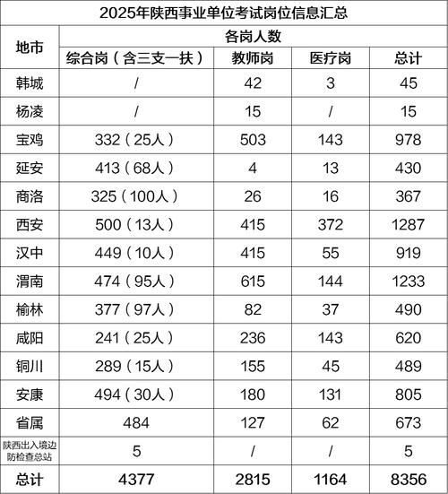 西安事业单位笔试成绩查询官网 _2025陕西事业编笔试成绩查询 _陕西事业单位考试时间