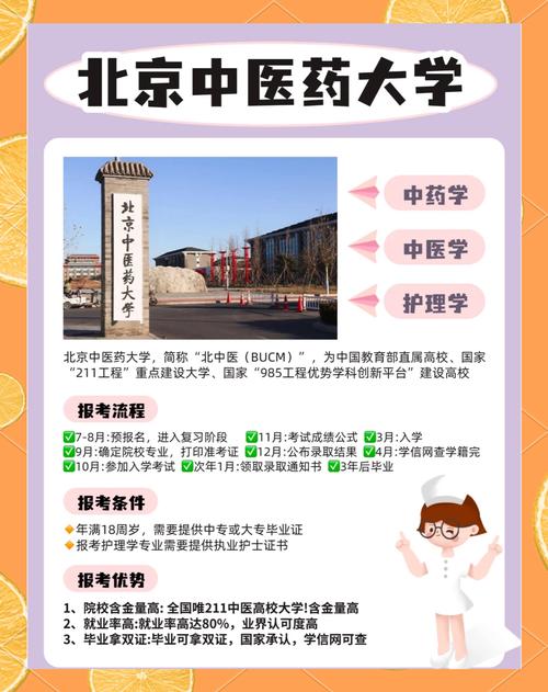 北京中医药大学就业率_中医专业就业前景_北京中医药大学录取分数线