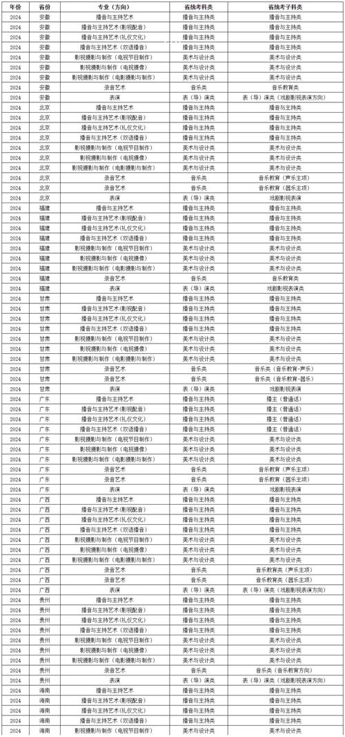 浙江传媒学院艺术类录取分数线2020_浙江传媒学院摄影系录取分数线_浙江传媒学院分数线