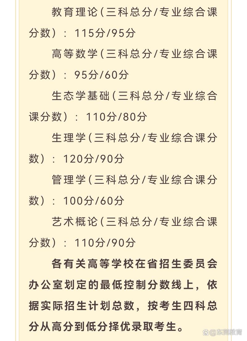 广东专升本最低控制分数线_2025广东专升本分数线_广东大学录取分数线