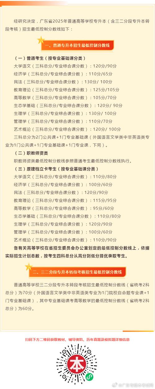 2025广东专升本分数线_广东大学录取分数线_广东专升本最低控制分数线