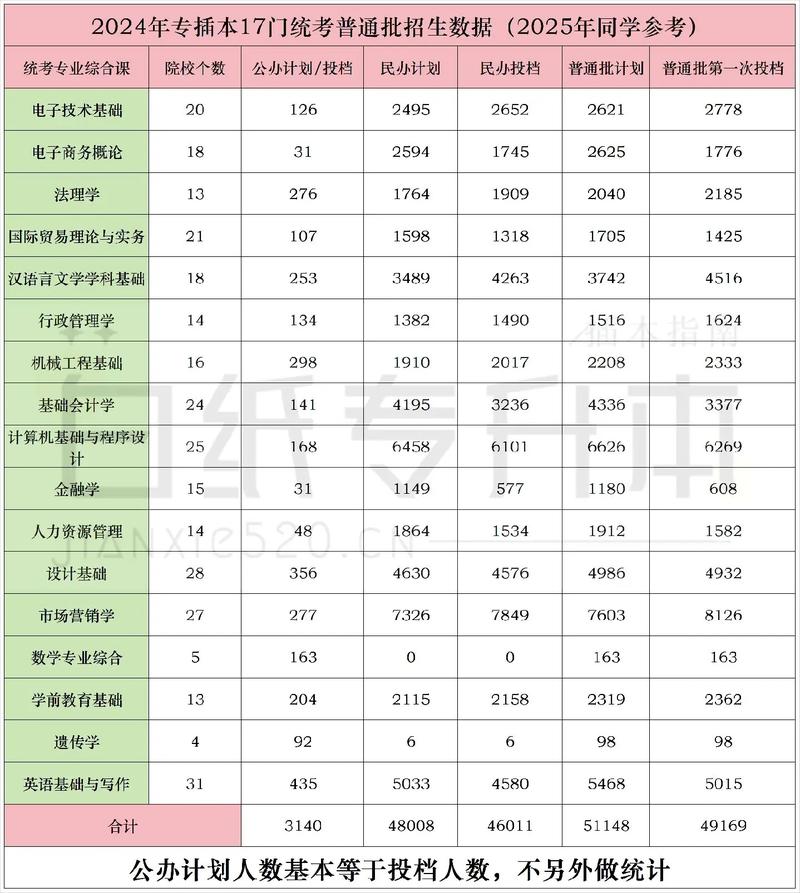 广东专升本最低控制分数线_2025广东专升本分数线_广东大学录取分数线