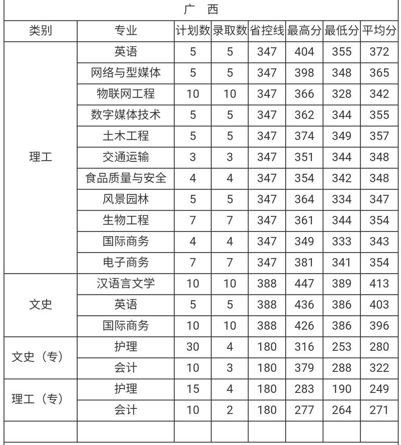 浙江树人大学2017艺术类招生简章查询 _浙江树人大学招生网_ 2017浙江树人大学美术类成绩查询入口 