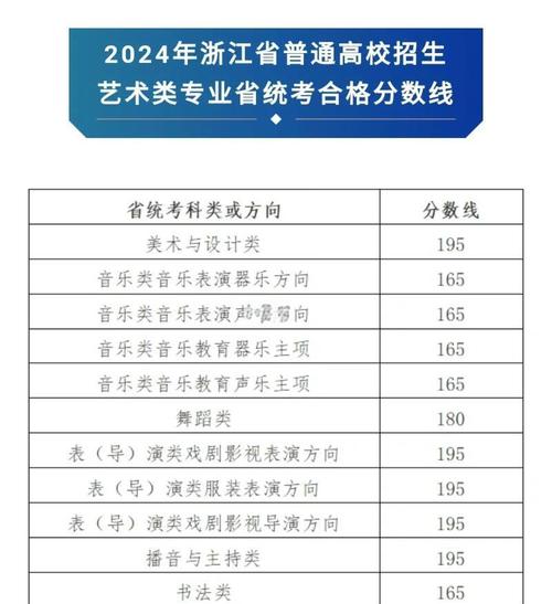 浙江树人大学招生网_ 2017浙江树人大学美术类成绩查询入口 _浙江树人大学2017艺术类招生简章查询 