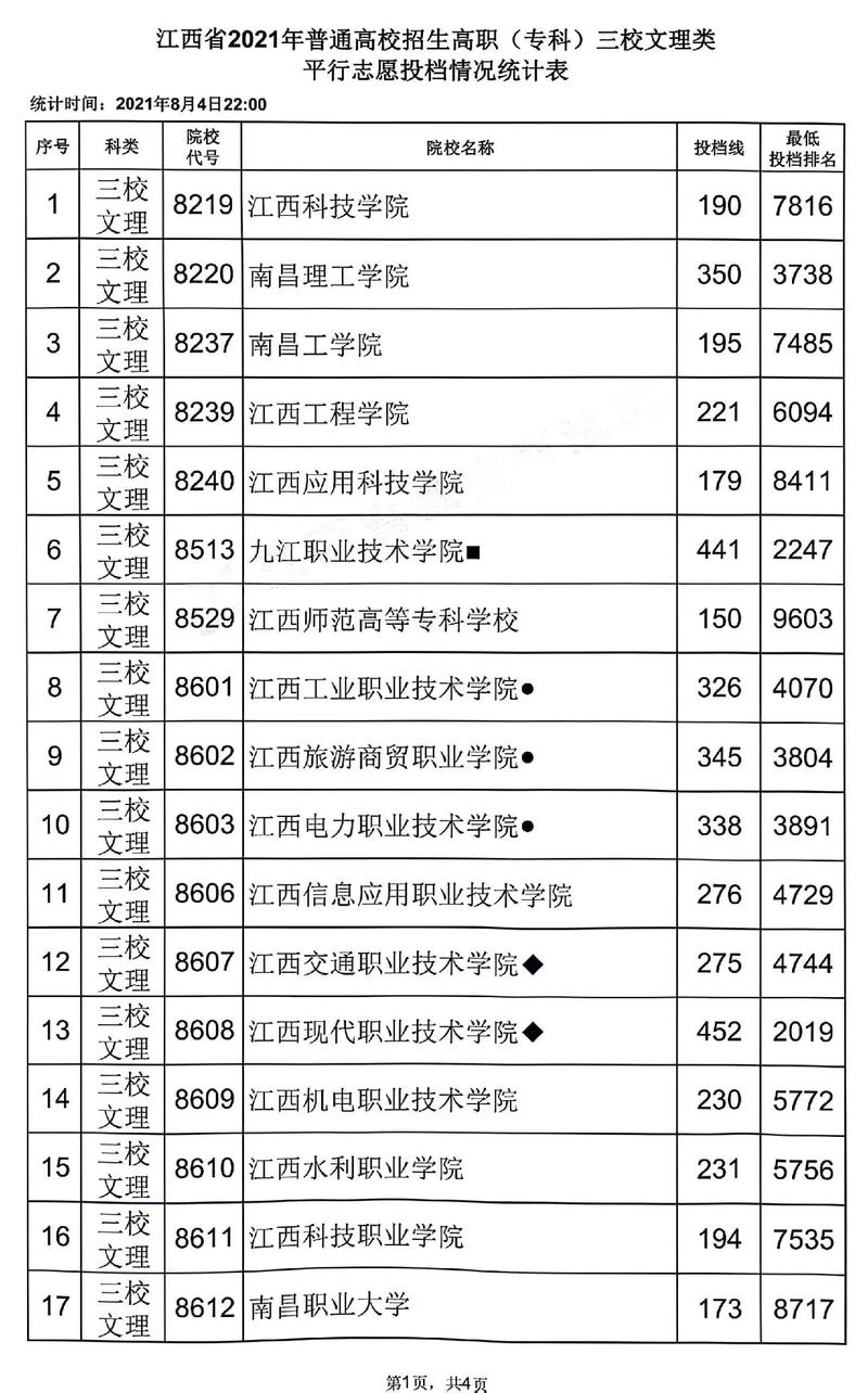 江西本科录取分数线查询_2020本科录取分数线是多少_江西高考分数线历年数据