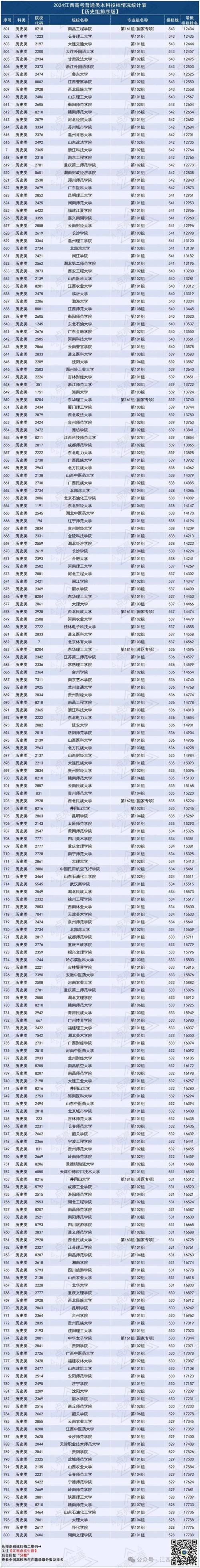 2020本科录取分数线是多少_江西高考分数线历年数据_江西本科录取分数线查询