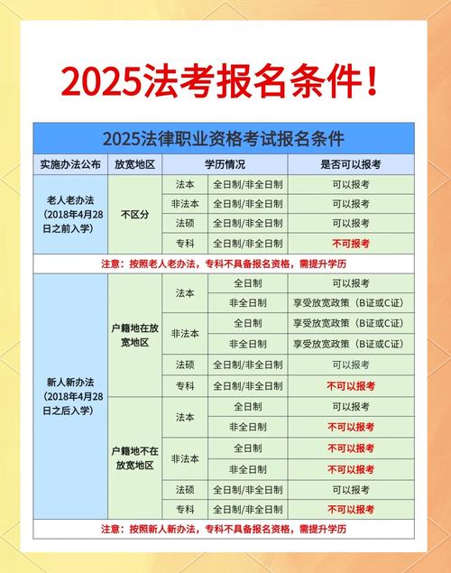 2021国家统一法律职业资格考试报名时间_2021法律资格考试报名入口_法考报名时间2021入口