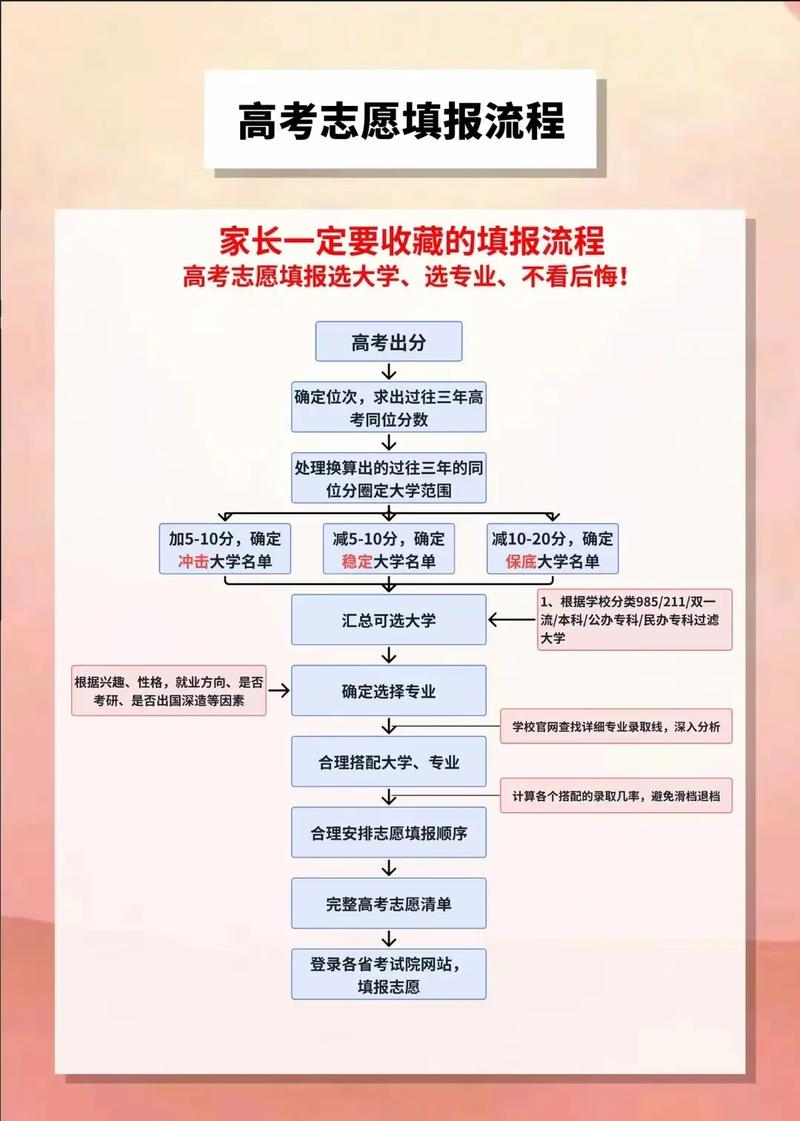 湖南高考志愿填报模板下载_四川高考志愿填报系统_2024年湖南高考志愿填报系统登录入口