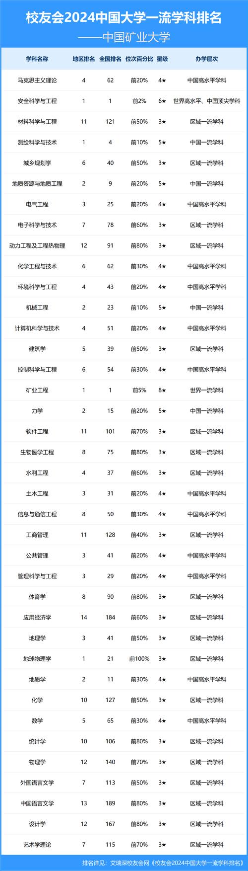 中国矿业大学分数线_ 矿大计算机专业师资力量_中国矿业大学计算机专业研究生