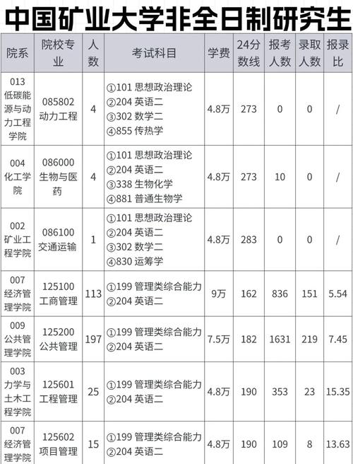 中国矿业大学计算机专业研究生_中国矿业大学分数线_ 矿大计算机专业师资力量