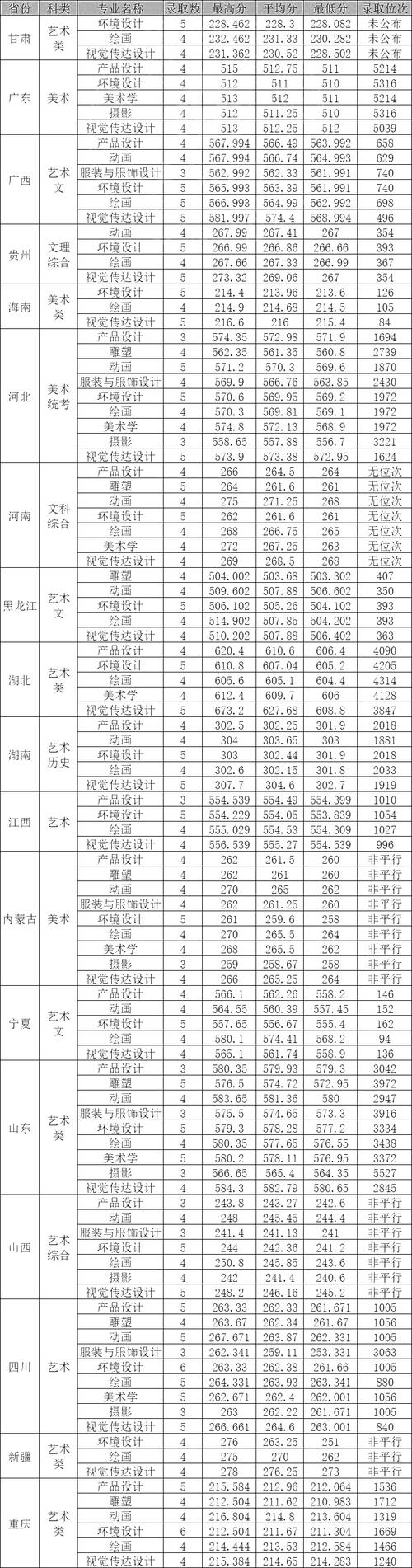 西南民族大学江苏录取分数线_西南民族大学录取分数线_2022年江苏高考西南民族大学录取分数线