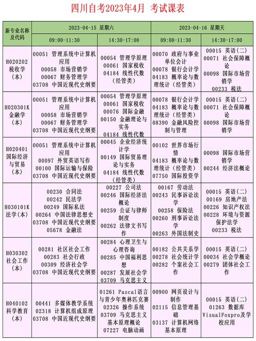 四川省高等教育自学考试成绩查询_2023年4月四川自考考试时间_高等教育自学考试成绩查询
