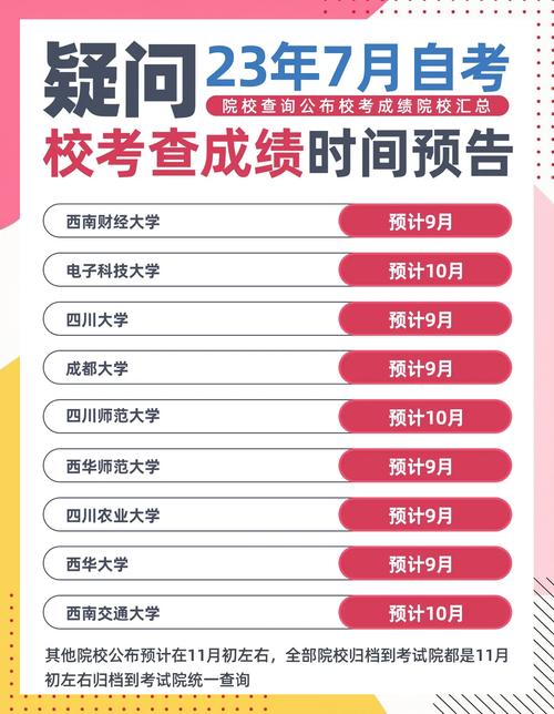 高等教育自学考试成绩查询_2023年4月四川自考考试时间_四川省高等教育自学考试成绩查询