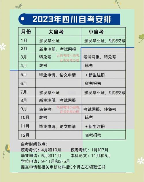 四川省高等教育自学考试成绩查询_高等教育自学考试成绩查询_2023年4月四川自考考试时间