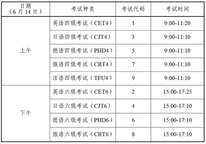 2025上半年英语四六级考试费用_四级报名时间入口官网_2025上半年英语四六级报名时间
