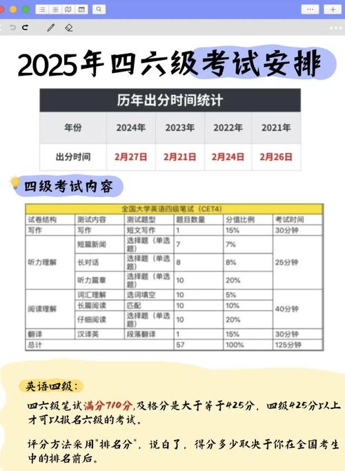 四级报名时间入口官网_2025上半年英语四六级考试费用_2025上半年英语四六级报名时间