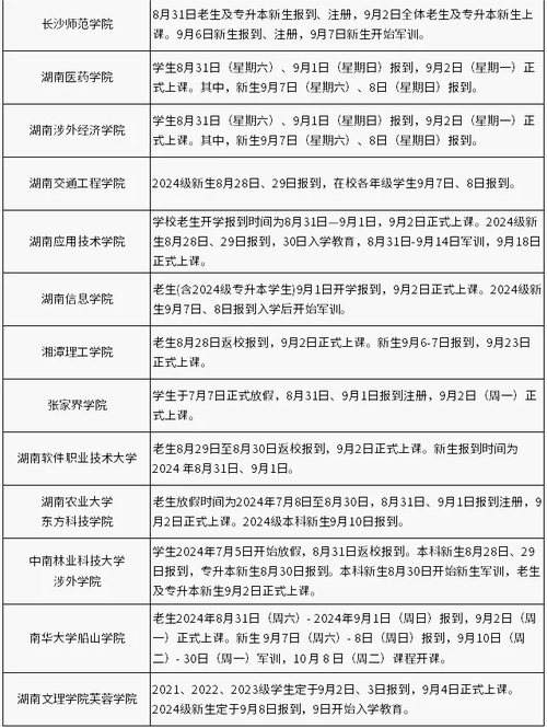 湖南高校开学时间_2022级新生报到安排_湖南工业大学科技学院教务系统