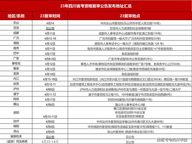 2024四川公务员考试资格复审流程_四川公务员考试信息网_四川公务员面试资格审查材料