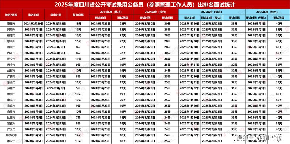 四川公务员考试信息网_四川公务员面试资格审查材料_2024四川公务员考试资格复审流程