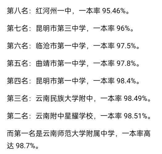 云南师大附中高考状元数据_云南2013高考分数线_云南高考状元学校排名