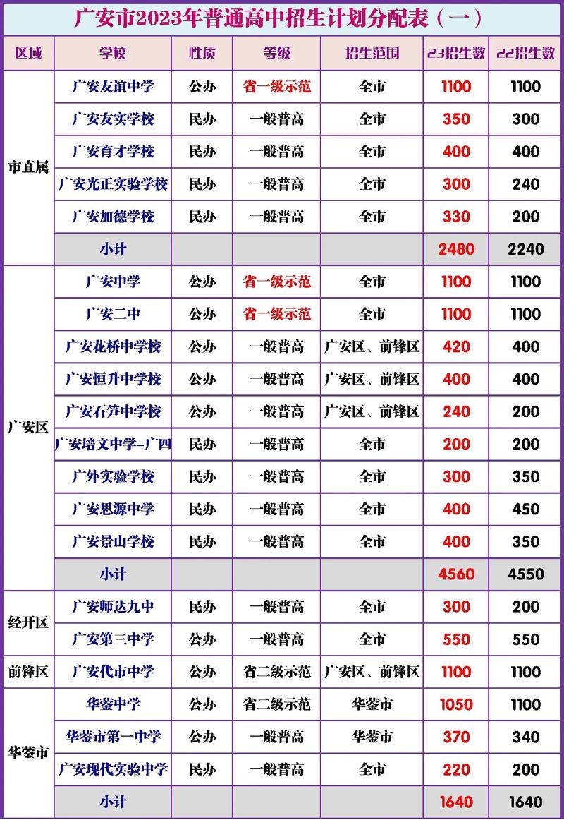 四川省高考录取分数线_高考成绩查询渠道_高考成绩查询系统入口官网