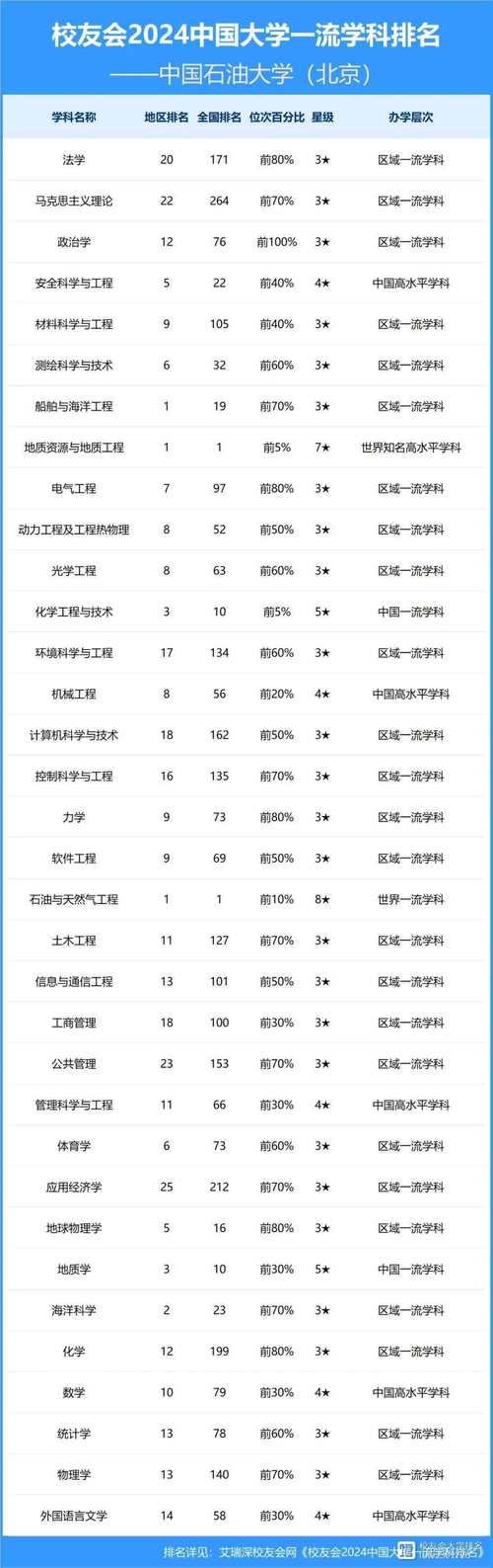 中国石油大学北京昌平校区_克拉玛依校区石油工程_中国石油大学分数线