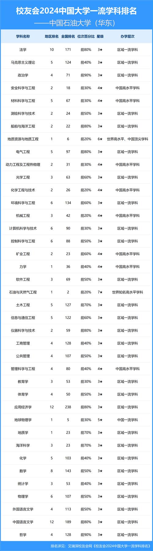 克拉玛依校区石油工程_中国石油大学北京昌平校区_中国石油大学分数线