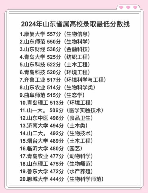 山东夏季高考分数线_中南大学录取分数线_大学预估录取分数线