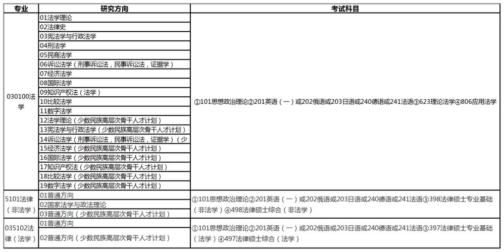 中国人民大学招生网_中国人民大学2025年硕士研究生招生简章_中国人民大学研究生网上报名流程