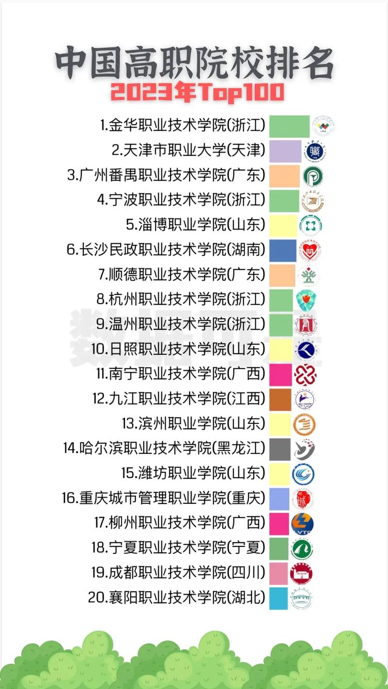 贵州高职院校排名_2023软科中国高职院校排名_贵州专科学校排行榜