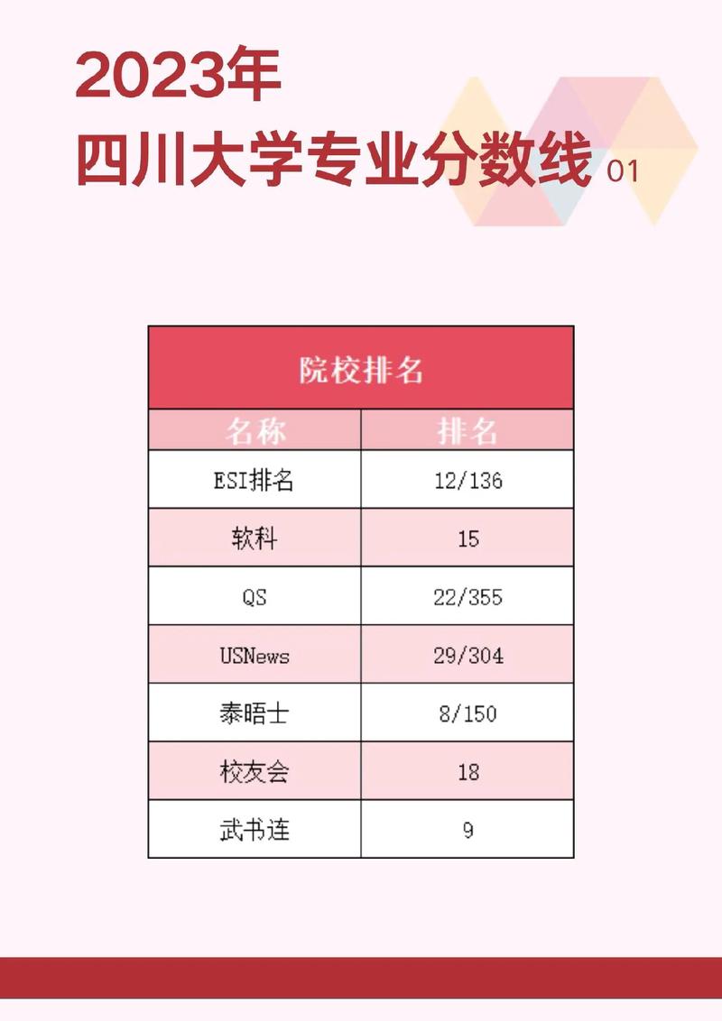 四川大学招生政策_四川大学录取查询_高考志愿填报技巧