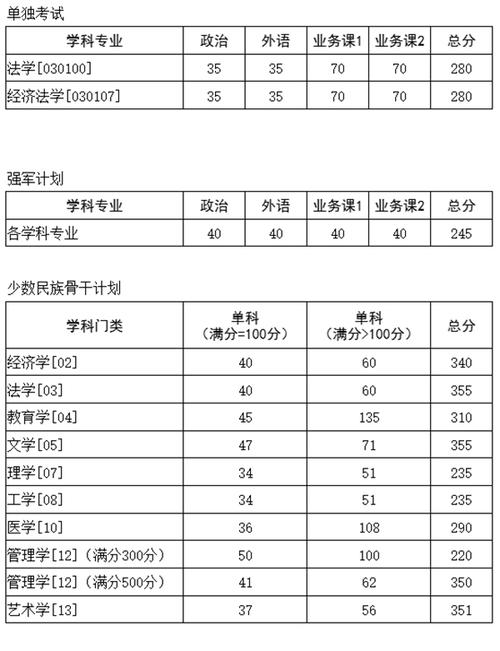  2025年重庆理工大学硕士研究生复试录取方案 __重庆科技学院分数线