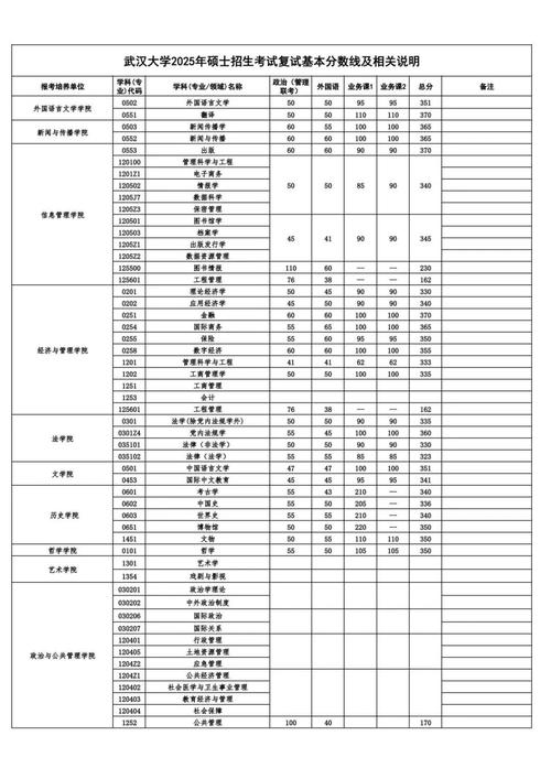  2025年重庆理工大学硕士研究生复试录取方案 __重庆科技学院分数线