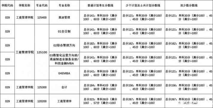  2025年重庆理工大学硕士研究生复试录取方案 _重庆科技学院分数线_