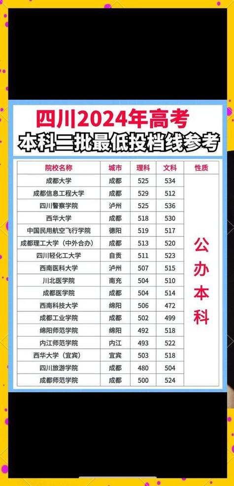 四川历年高考录取分数线_2025四川大学排名_四川大学录取分数线