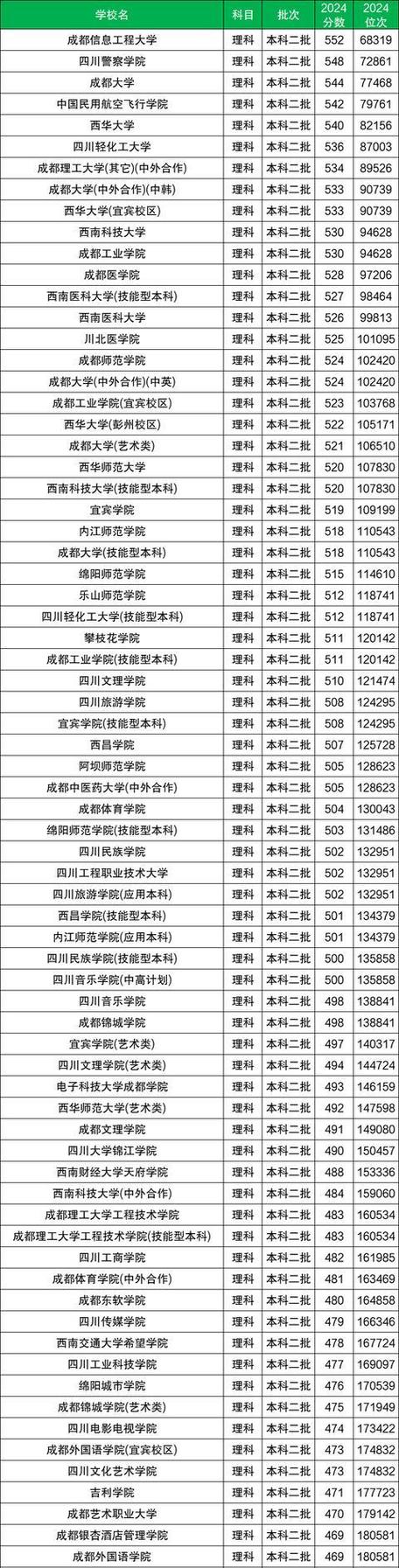 四川历年高考录取分数线_四川大学录取分数线_2025四川大学排名