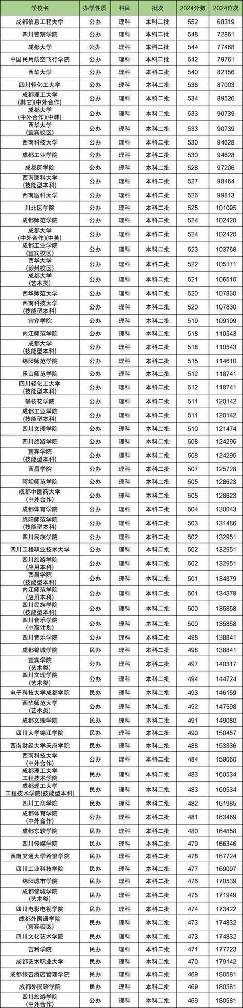 2025四川大学排名_四川大学录取分数线_四川历年高考录取分数线
