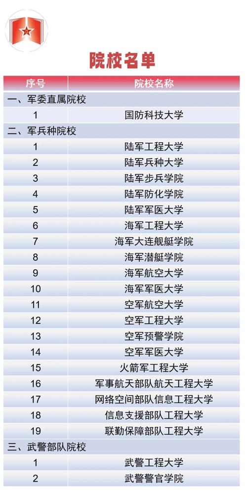 河南省分数线_国防科技大学2023年录取分数线_国防科技大学录取分数线