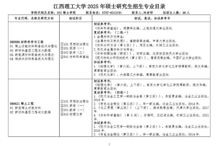 天津外国语学院分数线_天津外国语大学录取分数线_江西理工类高考录取
