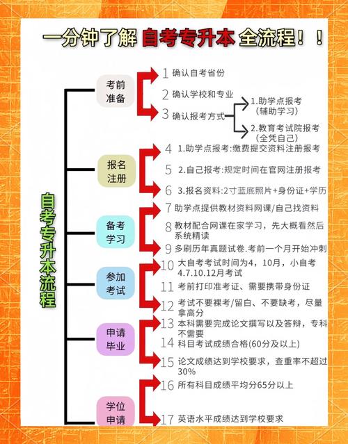 天津自学考试新生注册流程_天津职称英语考试报名_天津自考准考证号获取方法