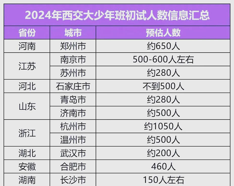 西安交大少年班选拔模式_西安交通大学少年班招生_西安交通大学自主招生
