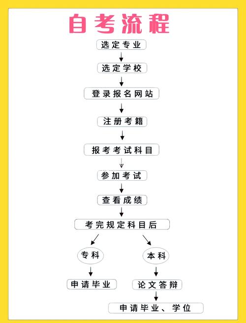 自考金融理论与实务_自考考场纪律_自考计算器使用规定