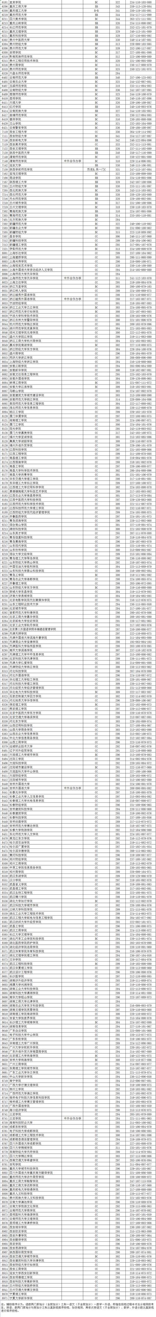 2014江苏高考本科第一批投档线_江苏各大学招生计划及历年录取信息_江苏高考分数线2014