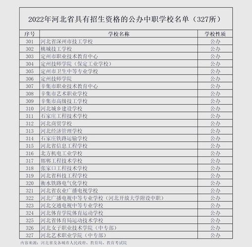 河北省中职学校招生录取控制分数线_2022年河北省中职学校录取分数线_秦皇岛职业技术学院分数线